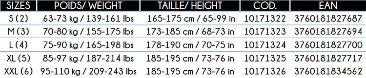 Guide tailles combinaisons Dynamic Homme Epsealon